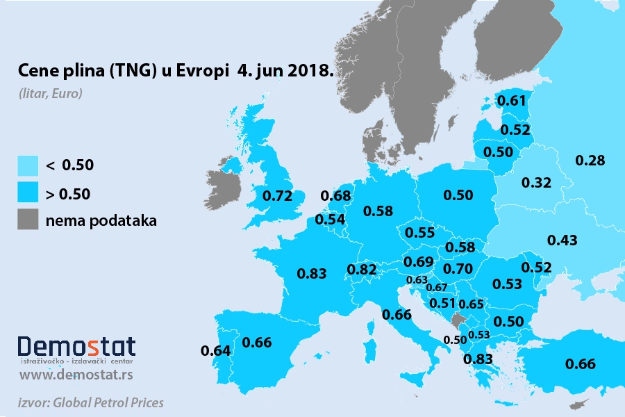 Demostat istražuje: Cene TNG u zemljama Evrope
