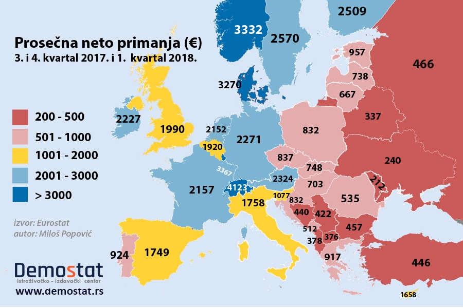 Rezultat slika za prosecne plate u evropi 2018