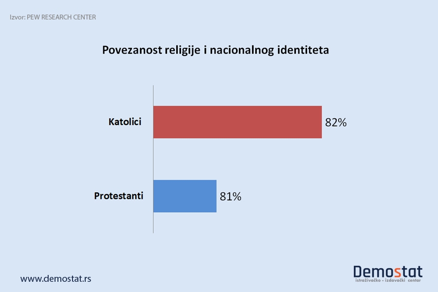 Religije i nacionalna pripadnost u Centralnoj i Istočnoj Evropi