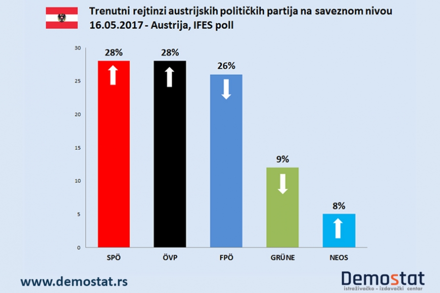 Vanredni parlamentarni izbori u Austriji
