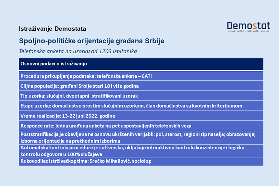 Spoljno-političke orijentacije građana Srbije