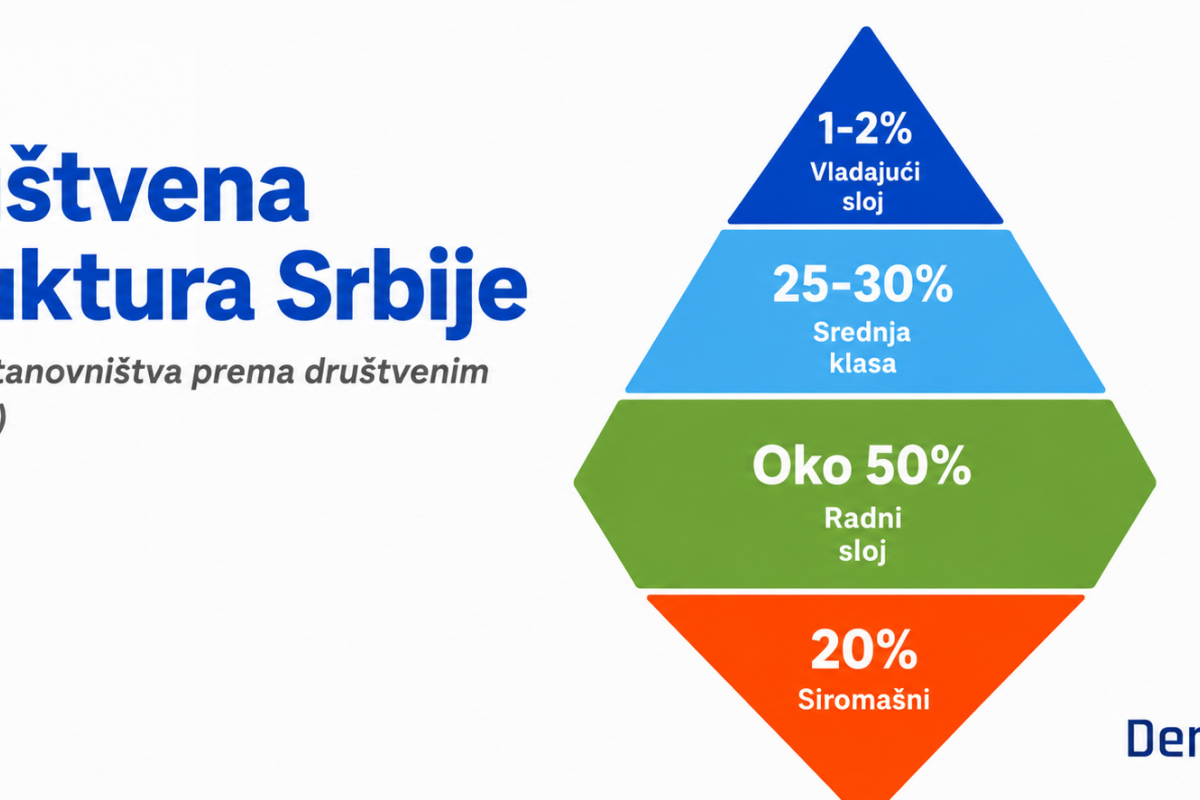 PRVI DEO: STRUKTURA I PROMENE