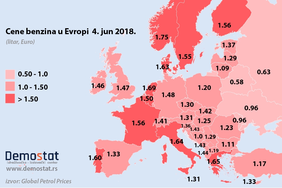 Demostat istražuje: prosečne cene benzina u zemljama Evrope