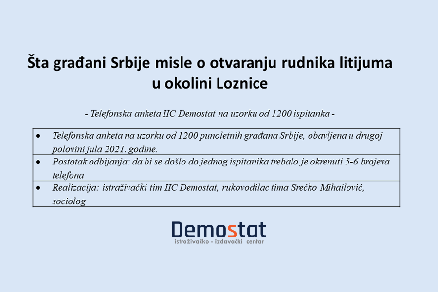 Šta građani Srbije misle o otvaranju rudnika litijuma u okolini Loznice