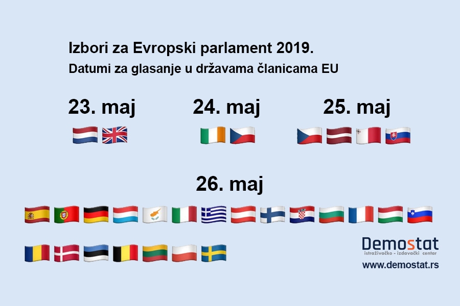 Izbori za Evropski parlament  -  Datumi za glasanje u državama članicama