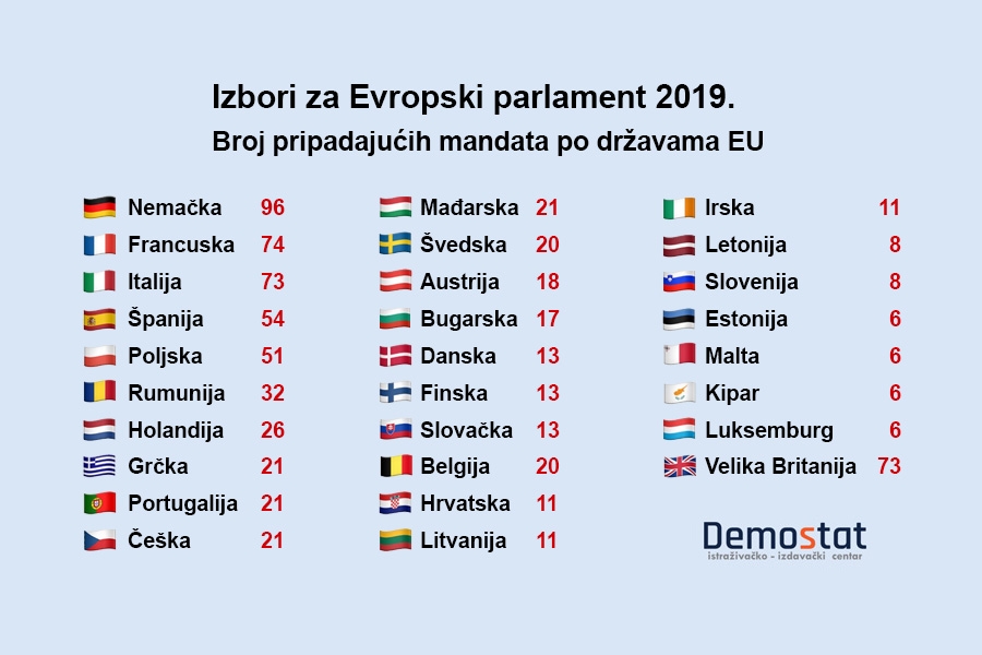 Izbori za Evropski parlament 2019 - Broj Broj pripadajućih mandata po državama EU