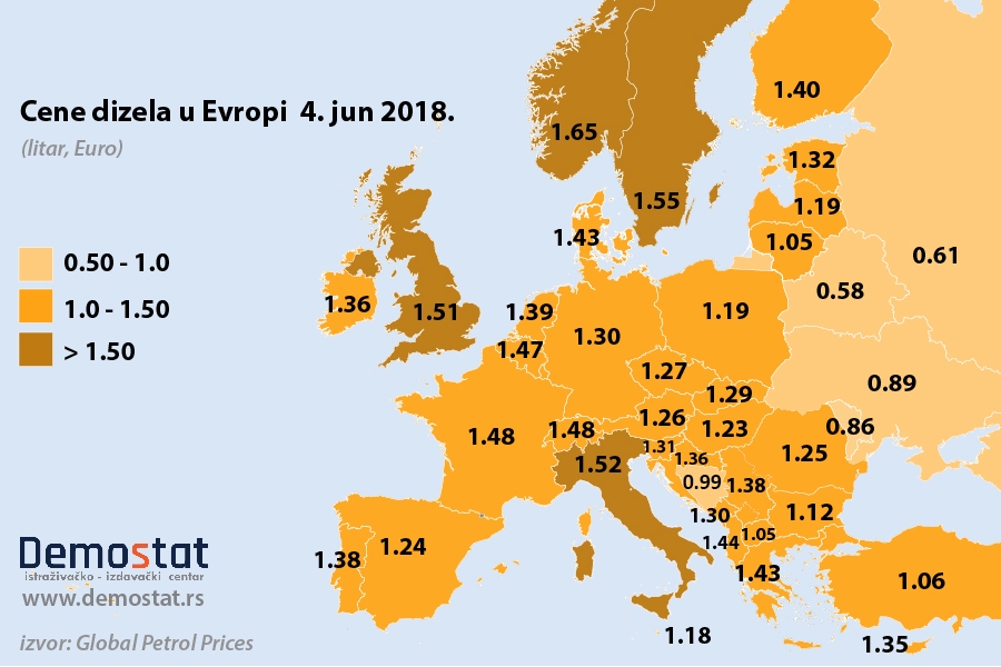 Demostat istražuje: prosečne cene dizela u zemljama Evrope