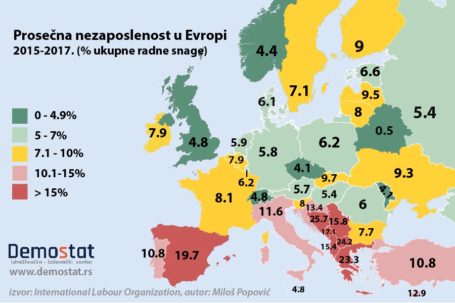 Stopa nezaposlenosti u razvijenim državama EU znatno niža nego u Srbiji