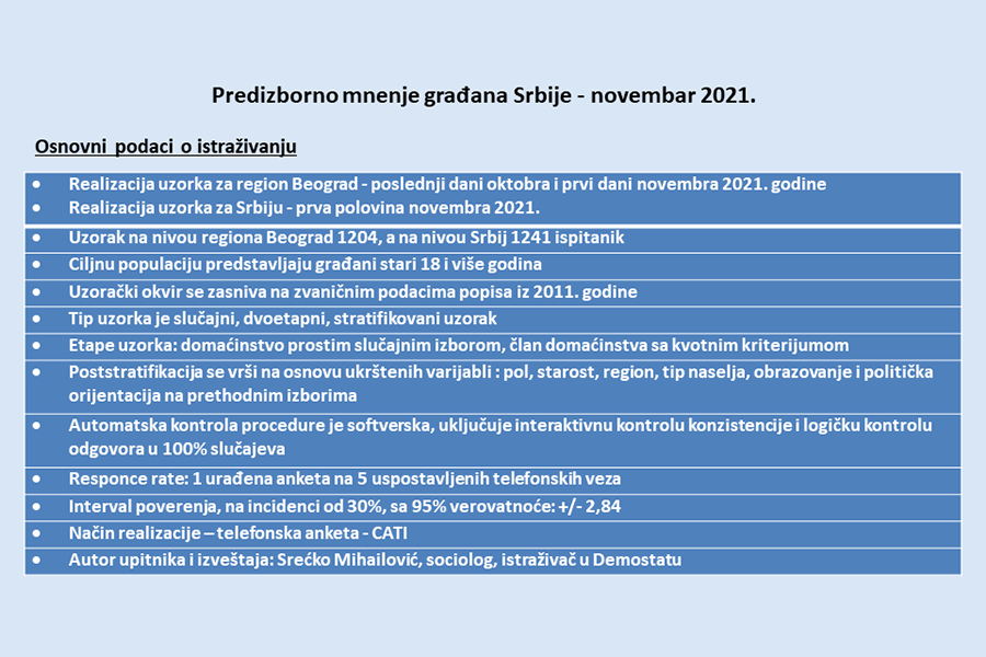 Prezentacija istraÅ¾ivanja: Predizborno mnenje graÄ‘ana Srbije - novembar 2021.