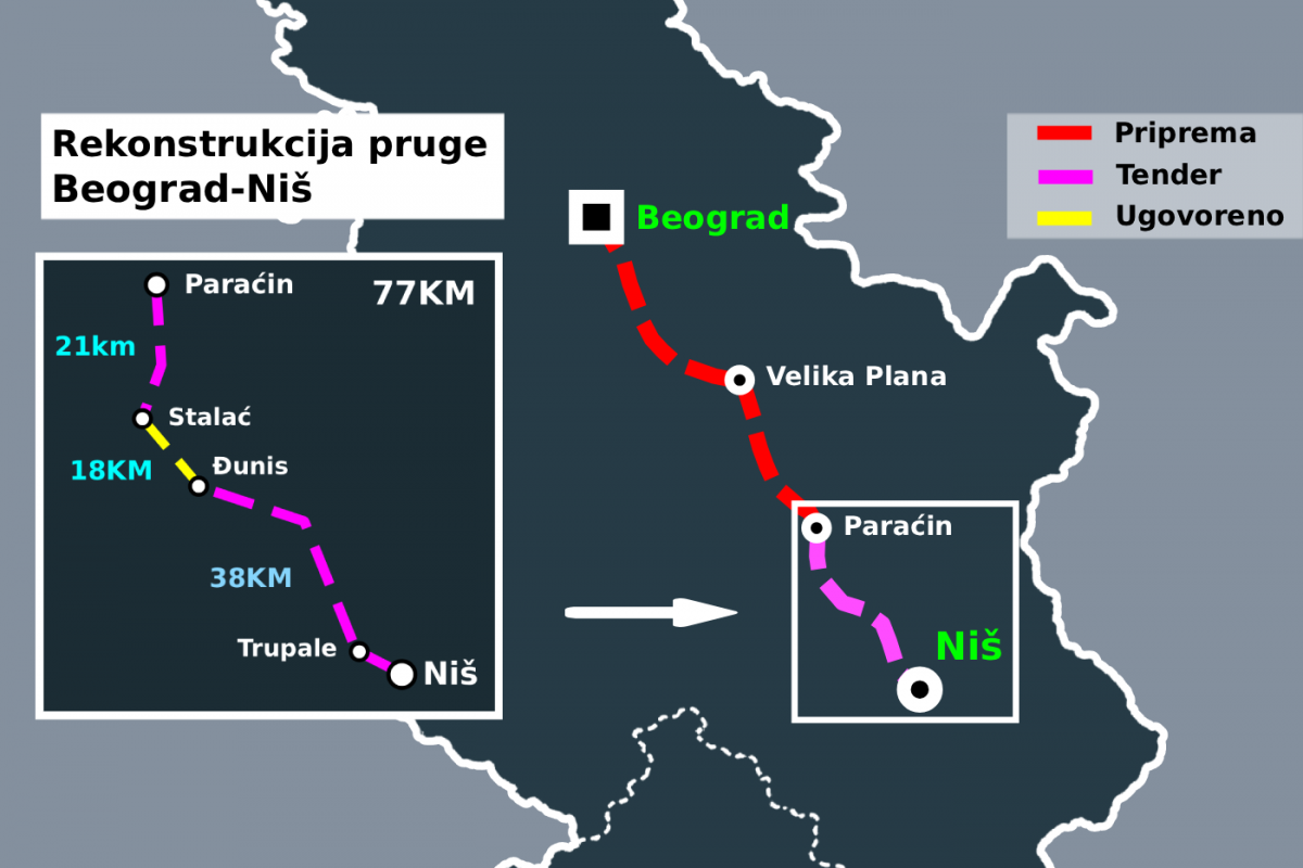 Dokle se stiglo sa projektom EU i Srbije brzom prugom Beograd - Niš