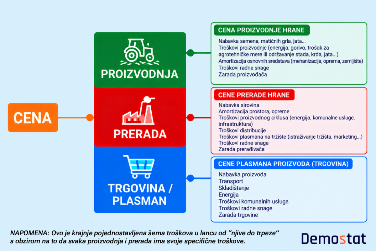 Kako nam određuju cene u prodavnicama