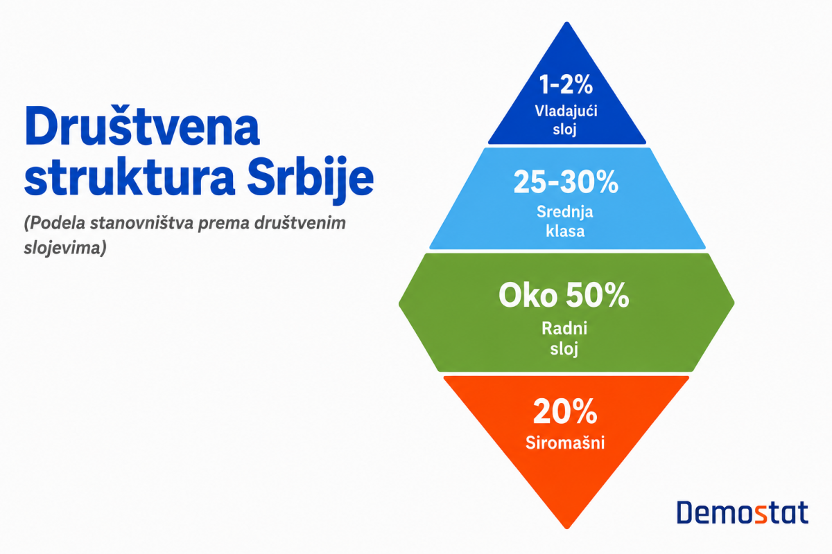 AKTUELNO DRUŠTVENO STANJE DRUGI DEO: DRUŠTVENA I POLITIČKA DINAMIKA