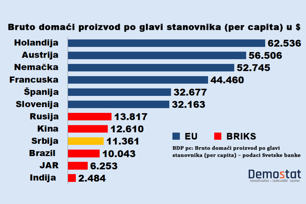 Veštačka dilema EU ili BRIKS